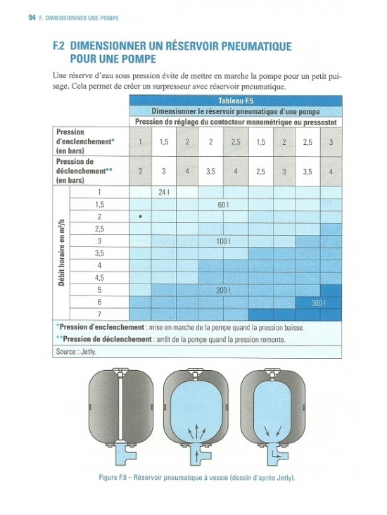 Dimensionnement des installations sanitaires et thermiques domestiques, Édition 2018 (PDF)