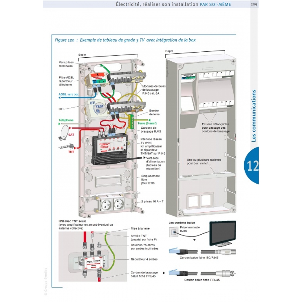 Faire Son Electricité Soi Meme Electricité - Réaliser son installation électrique par soi-même Quatrieme  telecharger PDF.