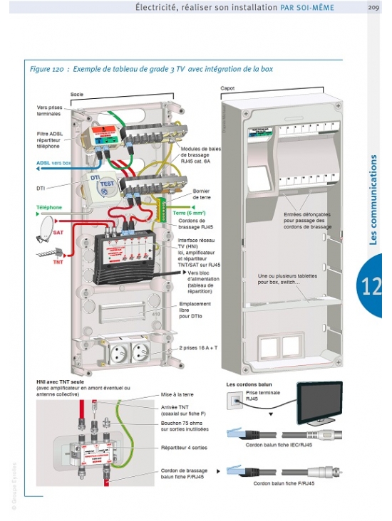 Electricité - Réaliser son installation électrique par soi-même Quatrieme edition 2017 (PDF)