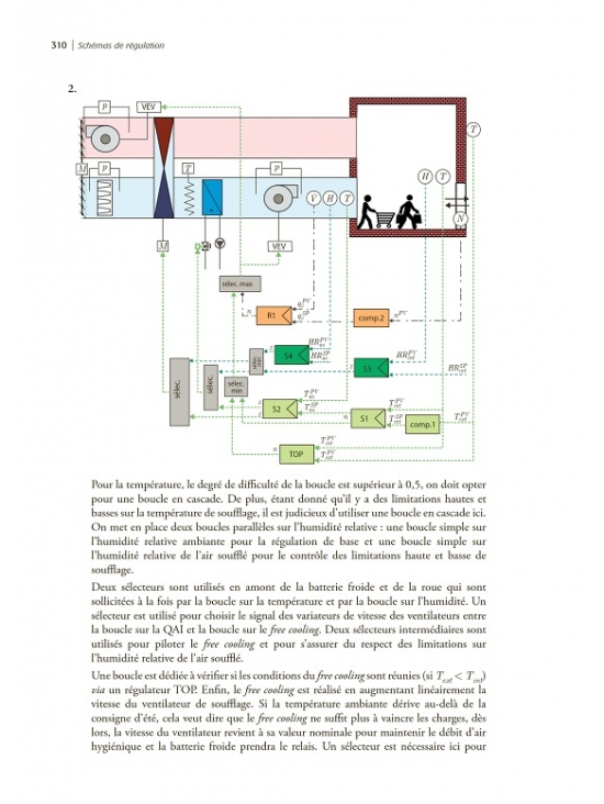 Génie climatique et énergétique-Régulation des systèmes de chauffage, de ventilation et de climatisation - Théorie et problèmes d'application résolus Édition 2019 (PDF)