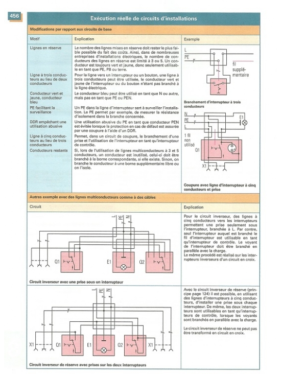 Génie électrique. Édition 2020 (PDF)