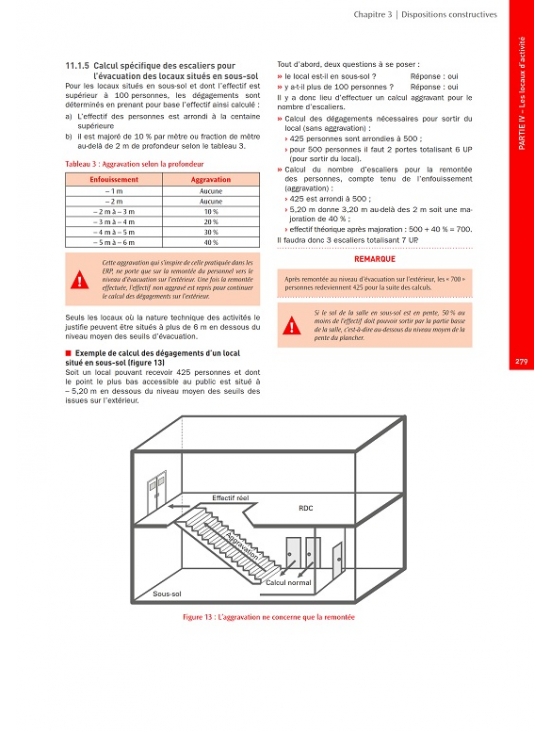 Guide d’application de la réglementation incendie-Habitation, ERP, locaux d’activité 7eme édition 2019 (PDF)