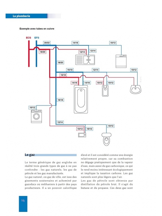 La plomberie. Édition 2020 (PDF)