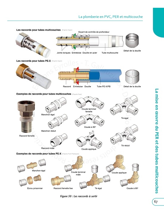La plomberie en PER, PVC et multicouche (PDF)