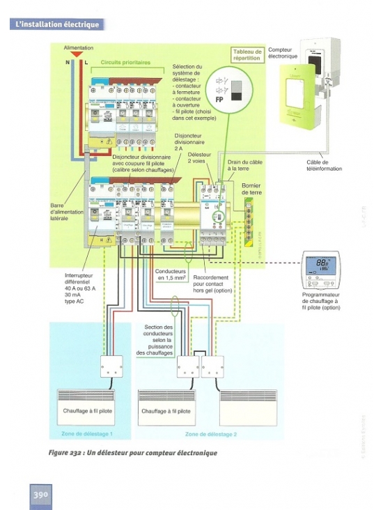 L'installation électrique. Septième édition 2021 (PDF)