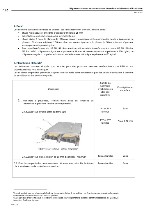 Réglementation et mise en sécurité incendie des bâtiments d'habitation-Bâtiments d'habitation - Parcs de stationnement - Logements - Foyers 3eme édition 2020 (PDF)
