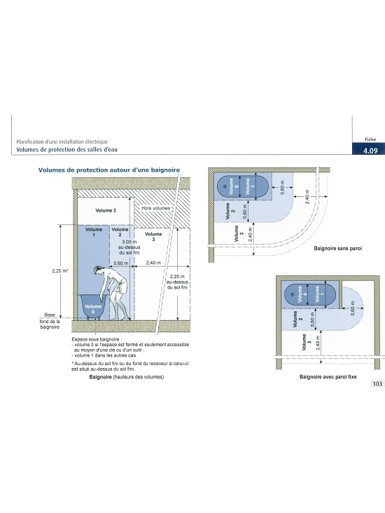 Installations électriques domestiques - édition 2013 (PDF)