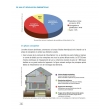 RE 2020 et rénovation énergétique - Guide pratique pour les bâtiments neufs et existants - Maisons et copropriétés - 2e édition 2022 (PDF)