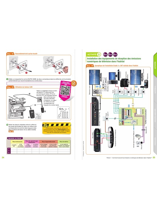 Systèmes numériques 2de Bac Pro SN, édition 2016 (PDF)