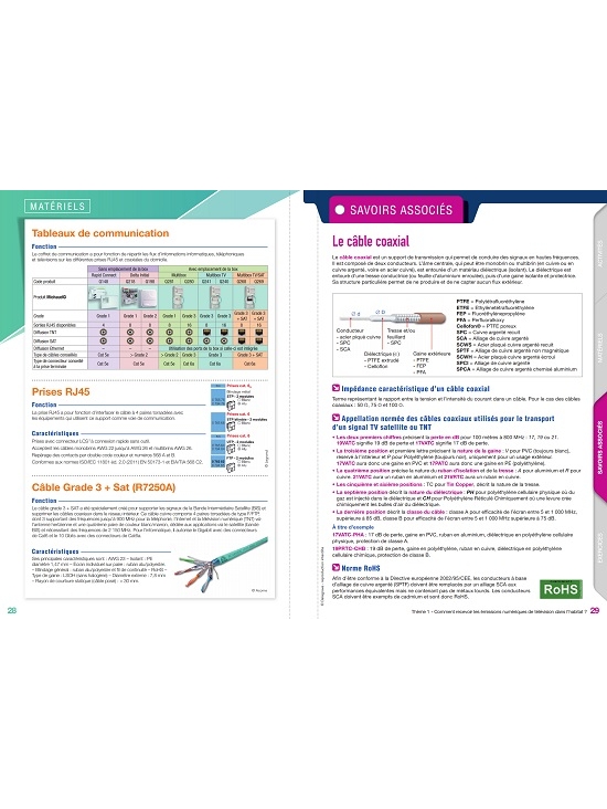 Systèmes numériques 2de Bac Pro SN, édition 2016 (PDF)
