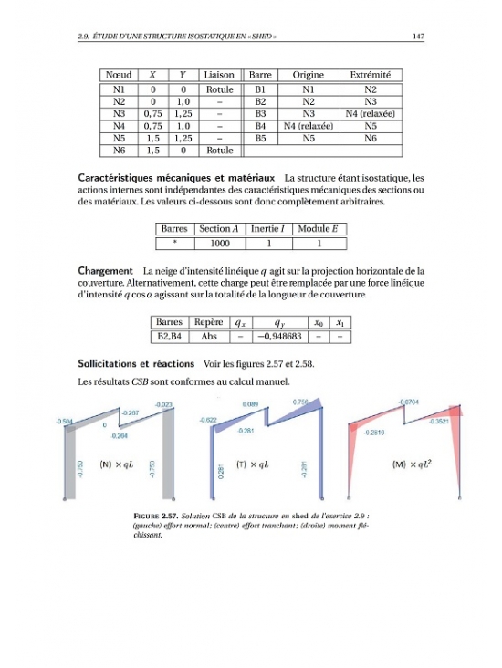 Calcul des ouvrages, applications - Exercices et problèmes résolus de résistance des matériaux et de calcul des structures, édition 2023 (PDF)