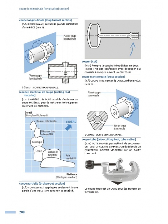 Toute la mécanique industrielle : Guide pratique illustré, édition 2023 (PDF)