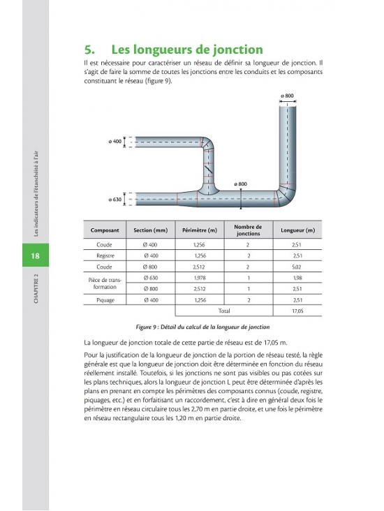 Étanchéité à l'air des réseaux de ventilation, édition 2017 (PDF)