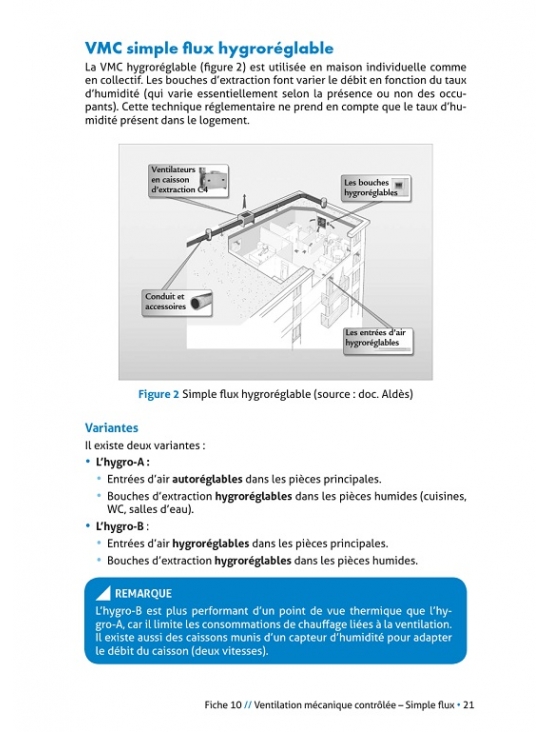 100 fiches pratiques - Chauffage. Édition 2024 (PDF)