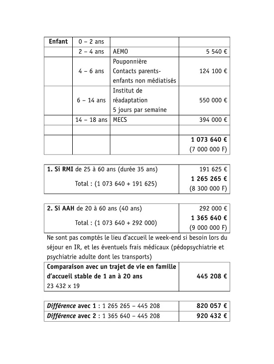 Au nom de la protection de l'enfance. Édition 2021 (PDF)