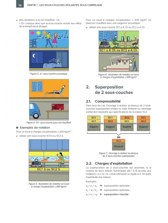 Carrelage et sous-couche isolante Prescriptions techniques et recommandations pratiques. Édition 2023 (PDF)