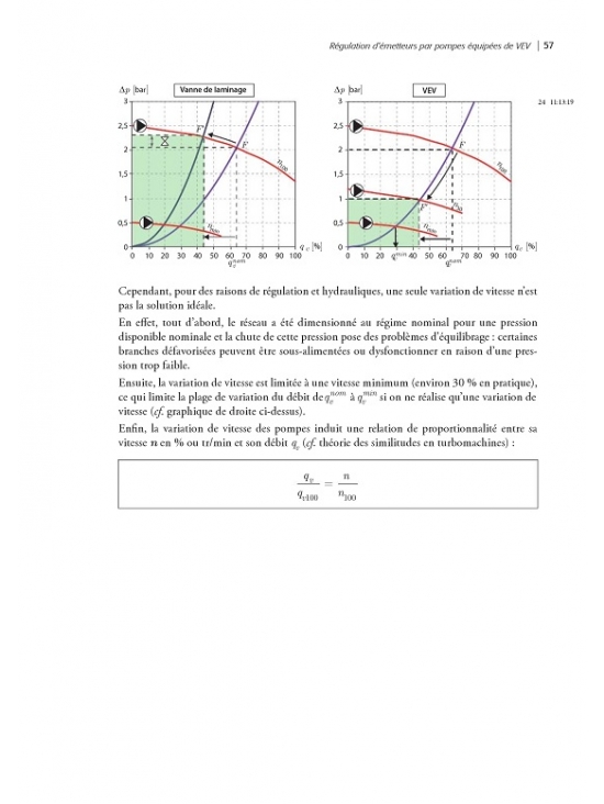 Génie climatique et énergétique Régulation des systèmes de chauffage, de ventilation et de climatisation. Édition 2024 (PDF)