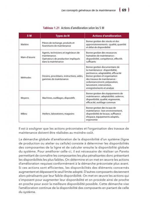 Le grand livre de la maintenance Concepts, démarches, méthodes, outils et techniques. Édition 2023 (PDF)