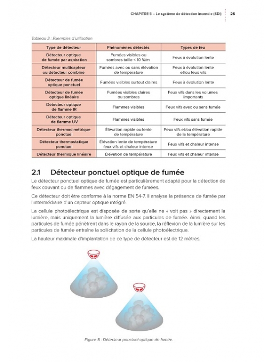 Les systèmes de sécurité incendie. Édition 2023 (PDF)