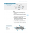 Technologie fonctionnelle de l'automobile - Tome 1. Édition 2024 (PDF)