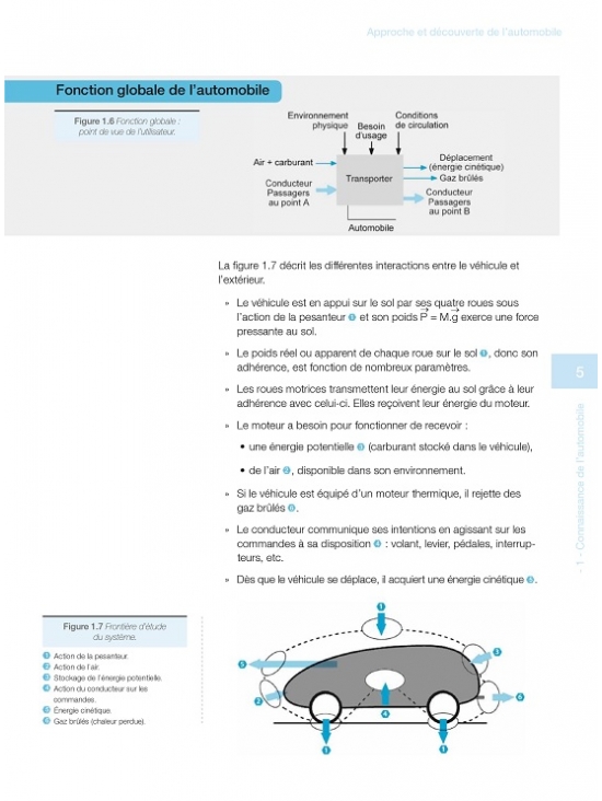 Technologie fonctionnelle de l'automobile - Tome 1. Édition 2024 (PDF)