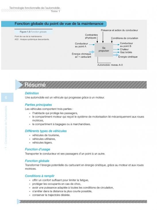 Technologie fonctionnelle de l'automobile - Tome 1. Édition 2024 (PDF)