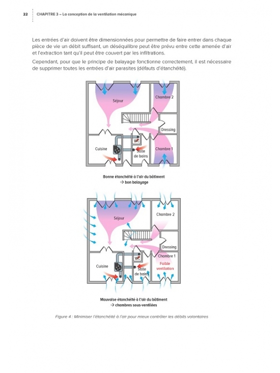 Le livre Ventilation mécanique contrôlée dans le résidentiel : Conception, mise en œuvre, contrôle et entretien. Édition 2023 (PDF)
