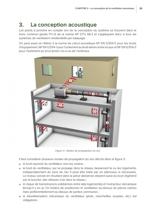 Le livre Ventilation mécanique contrôlée dans le résidentiel : Conception, mise en œuvre, contrôle et entretien. Édition 2023 (PDF)