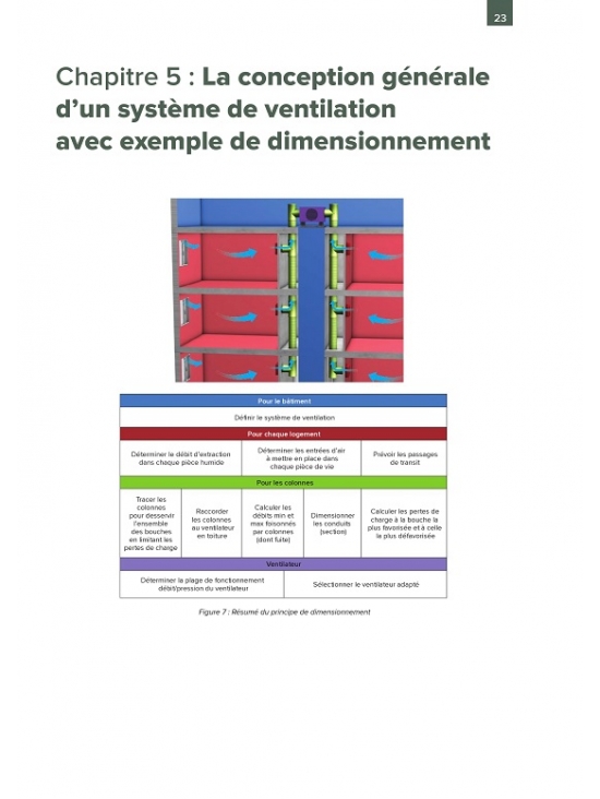 Ventilation - Prescriptions techniques et recommandations pratiques. Édition : 2024 (PDF)