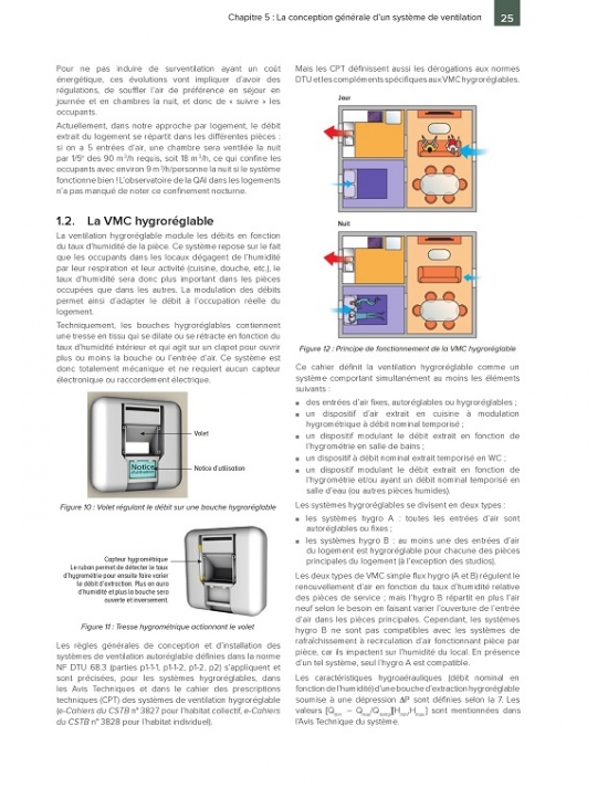 Ventilation - Prescriptions techniques et recommandations pratiques. Édition : 2024 (PDF)