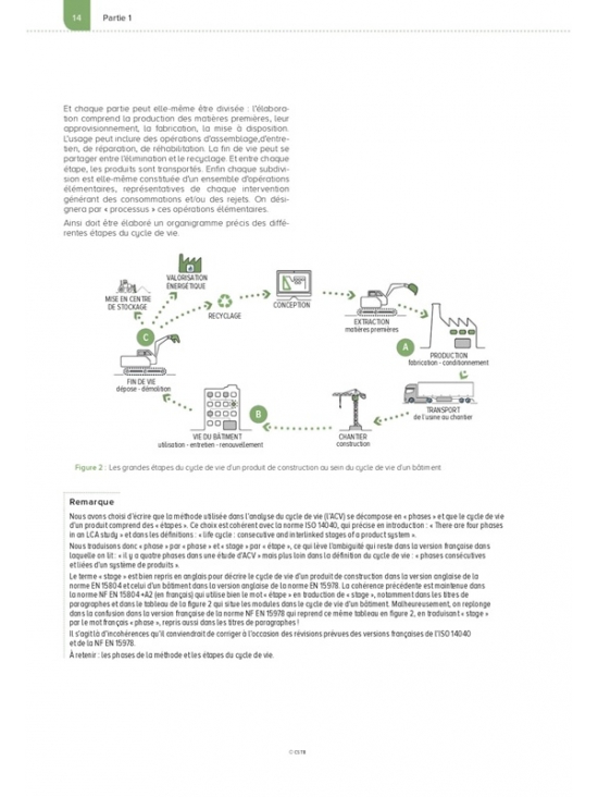 Réaliser l’ACV d’un projet de construction (PDF)