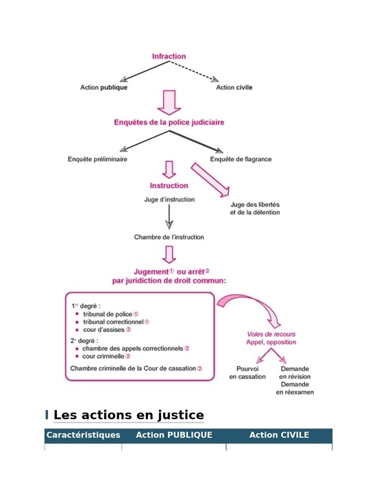 Tout le DSCG 1 - Gestion juridique fiscale et sociale - 2025-2026 - Révision Ed. 6  (PDF)