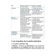 Tout le DSCG 1 - Gestion juridique fiscale et sociale - 2025-2026 - Révision Ed. 6  (PDF)