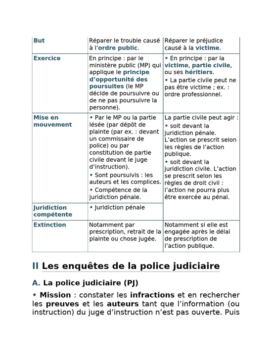 Tout le DSCG 1 - Gestion juridique fiscale et sociale - 2025-2026 - Révision Ed. 6  (PDF)