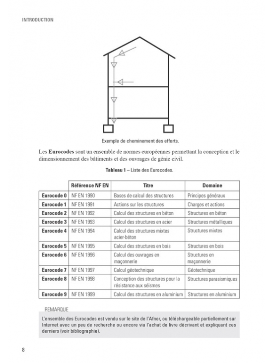 Fondamentaux du dimensionnement des structures (PDF)