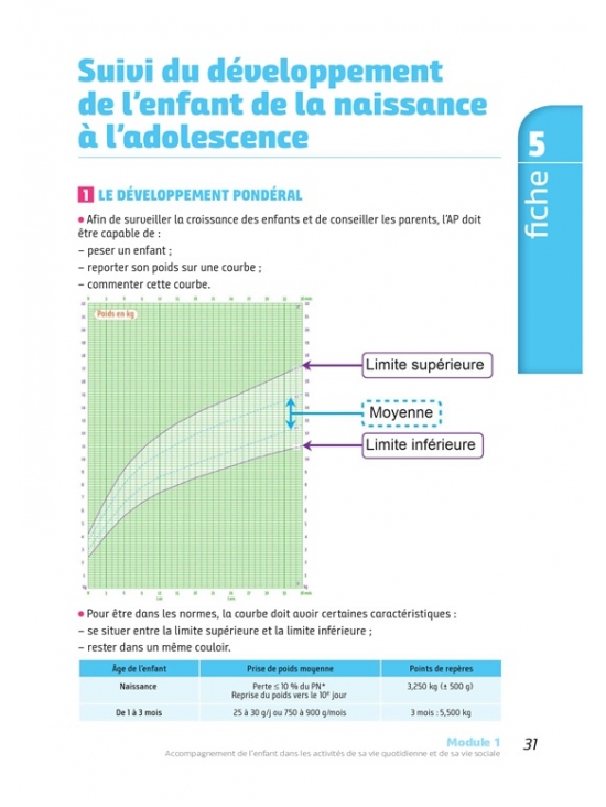 Tout-en-un DEAP - IFAP - Diplôme État Auxiliaire puériculture Programme complet - 2025-2026 (PDF)