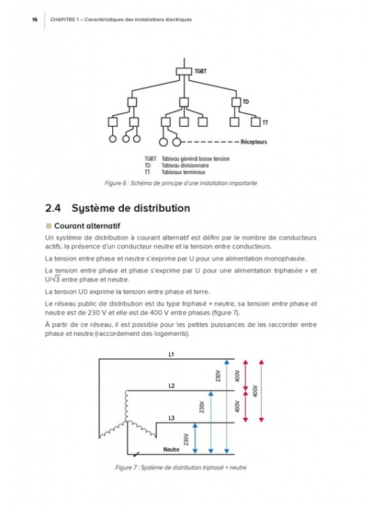Installations électriques des bâtiments à usage professionnel et recevant du public (PDF)
